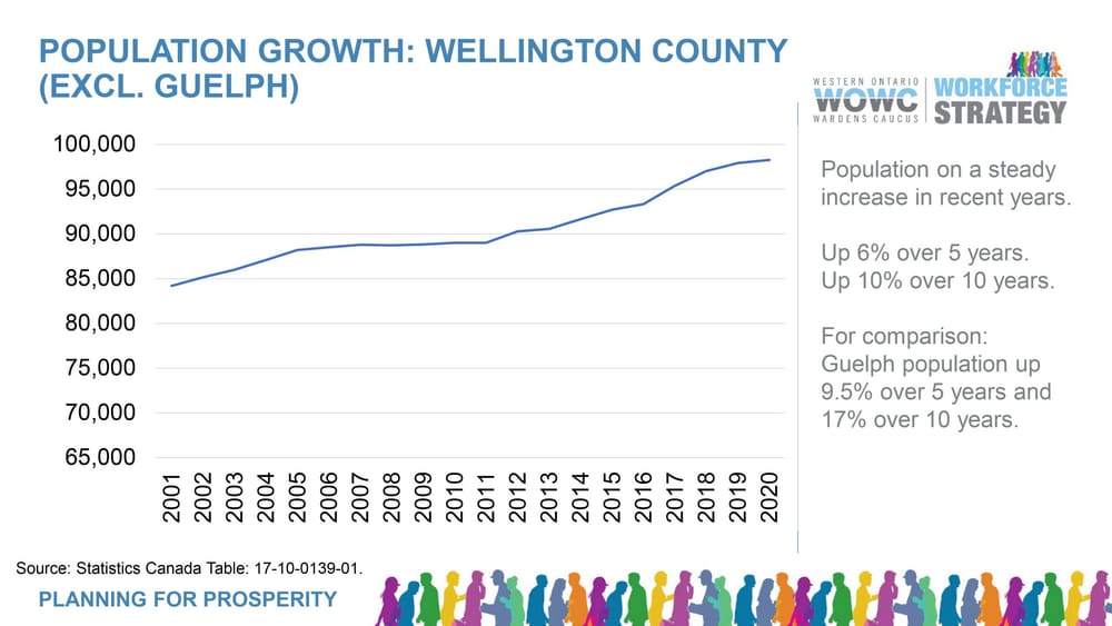 Population push needed to meet employment requirements: WOWC report post image