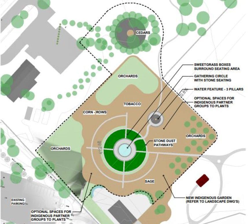 County bumps up capital budget for museum projects post image