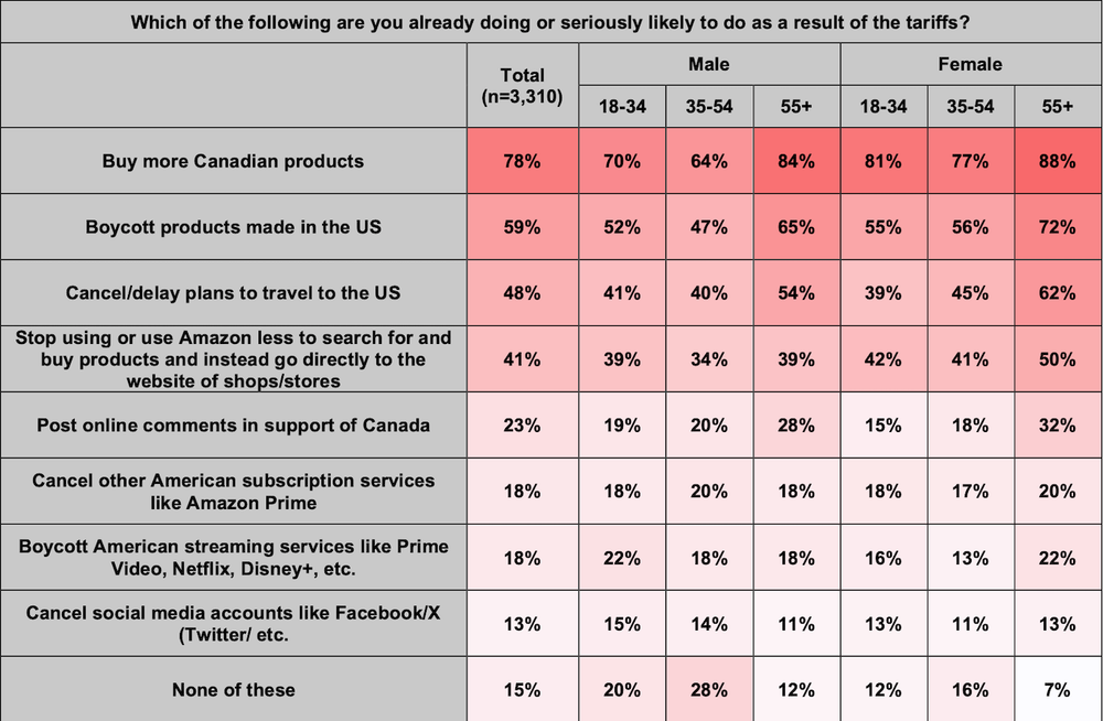 Four-in-five say they’re buying more Canadian products post image
