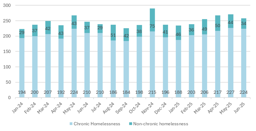 County proposes $1.4-million winter response plan post image