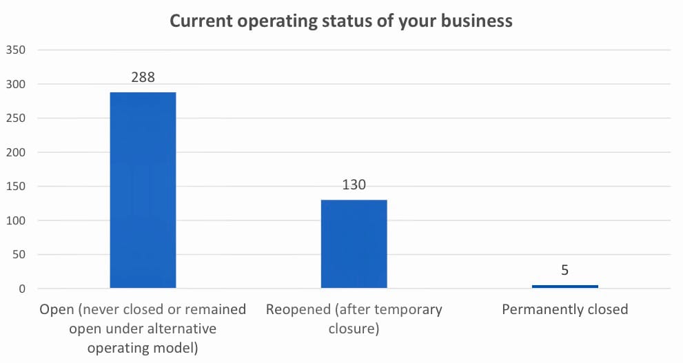 Local economy in recovery mode after year of turbulence