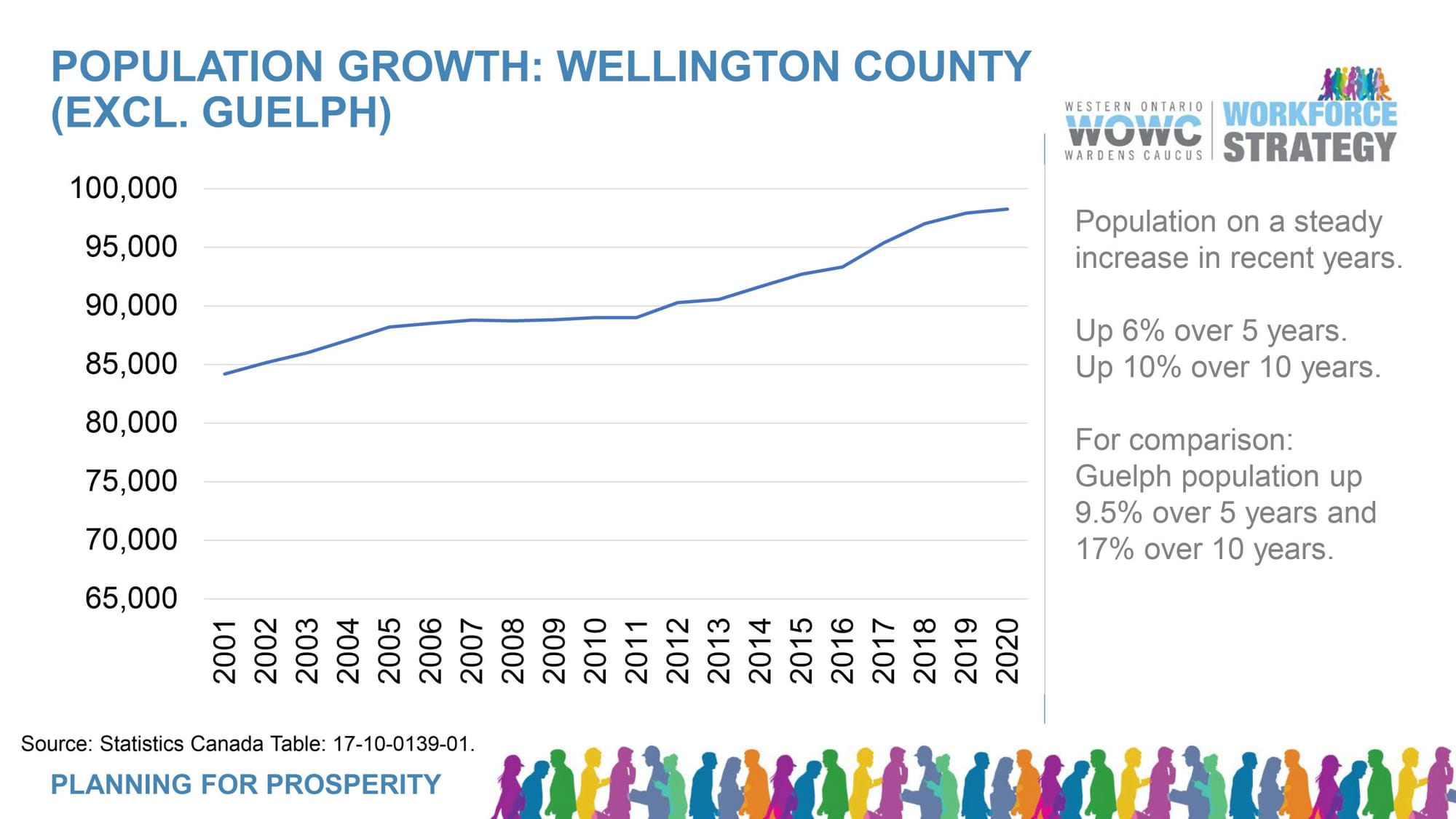 Population push needed to meet employment requirements: WOWC report
