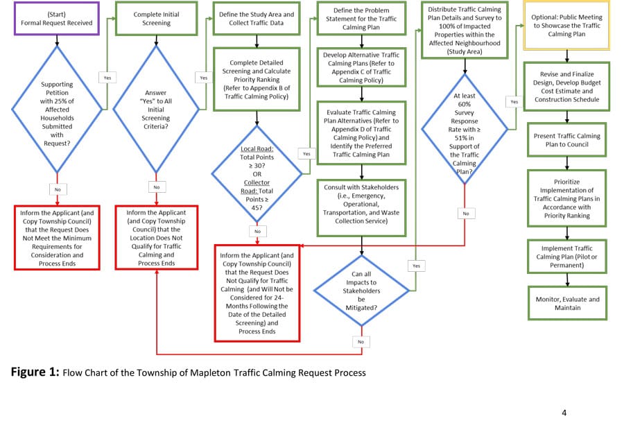Traffic calming policy proposed