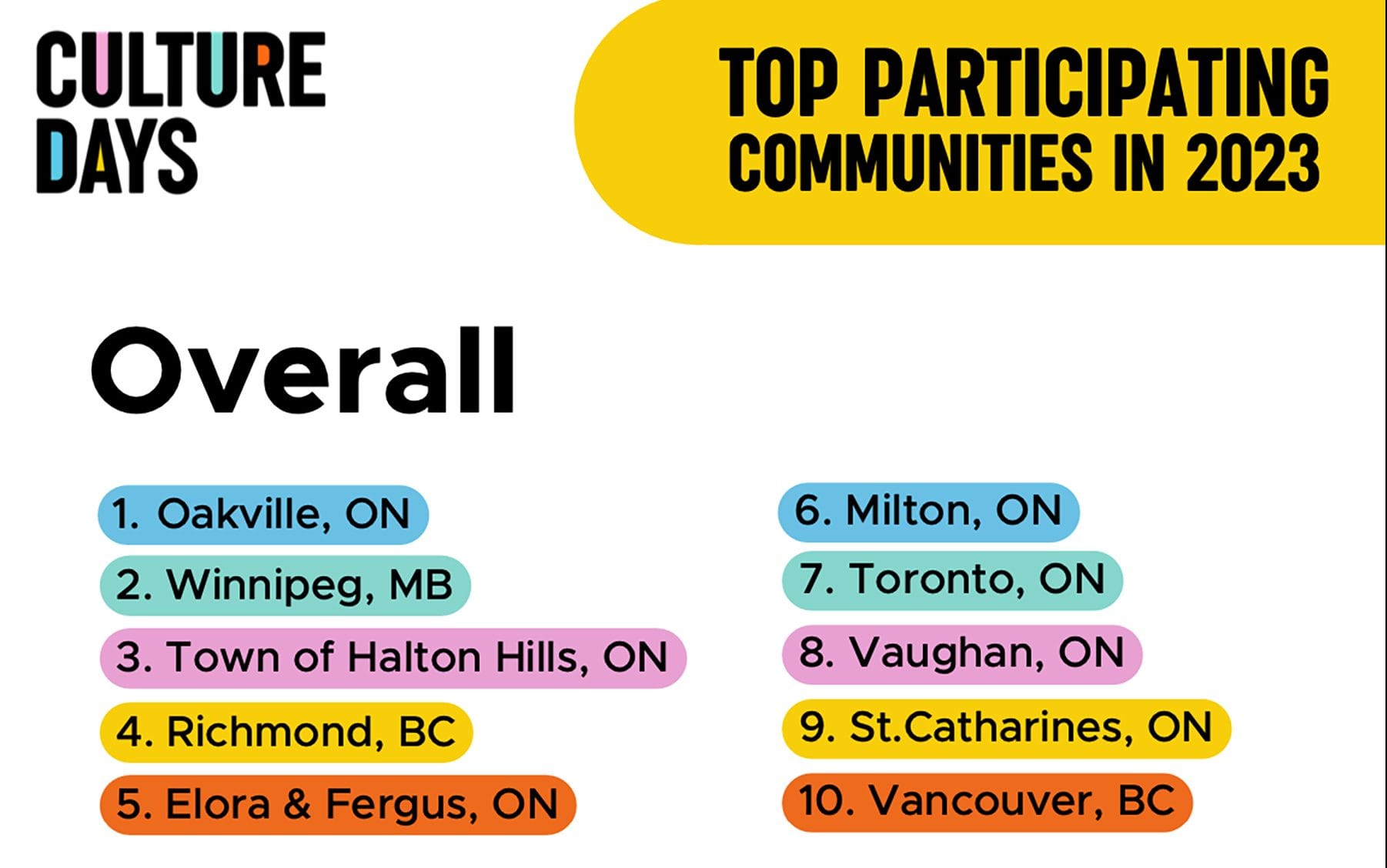 Elora, Fergus recognized as top Culture Days participants